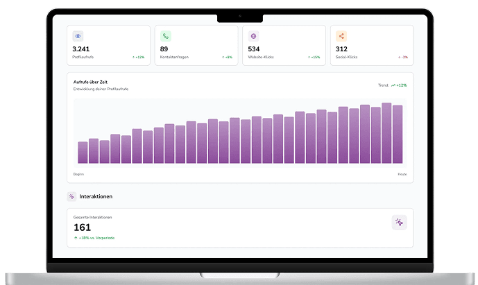bvents Analytics Dashboard - Aufrufe, Kontaktanfragen und Interaktionen