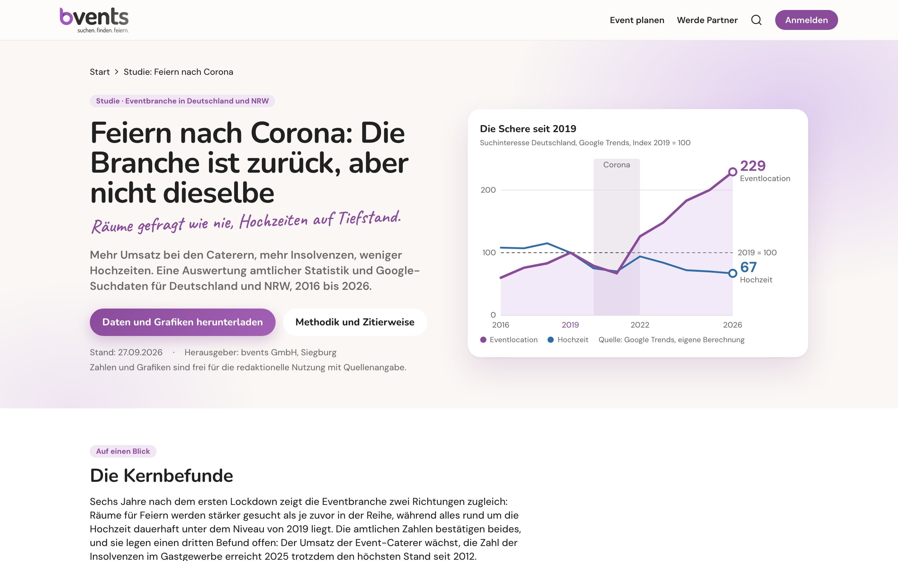 Studie Feiern nach Corona